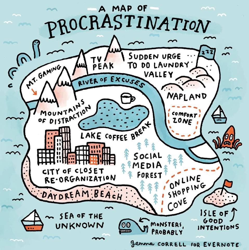 Map of procrastination | Refracted Input